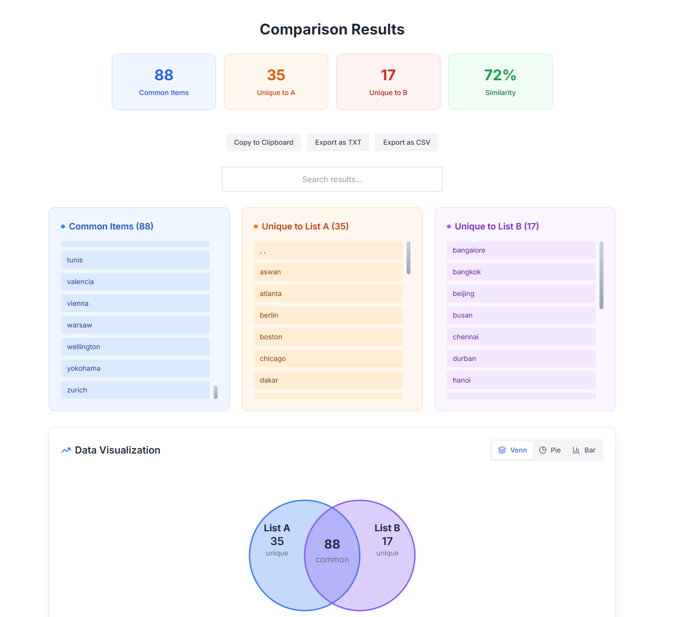 List Comparison Visualization